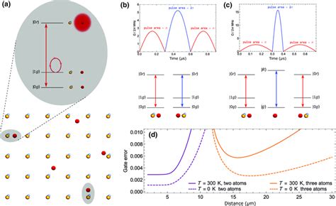 Long Range Entangling Gate A In A Two Dimensional Array Of Molecular