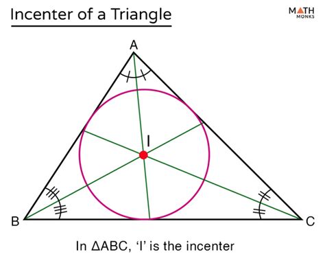 Circumcenter And Incenter