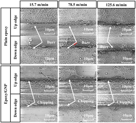 Sem Images Of Slot Edges Of Plain Epoxy And Epoxygnp At Cutting Speeds