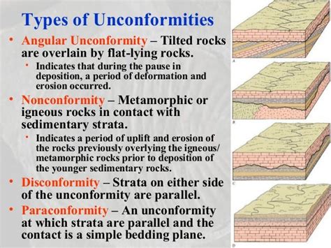 Ch09 Geologic Timefall2007 1