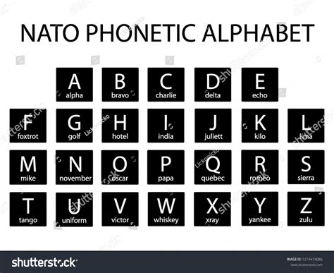 Military Phonetic Alphabet