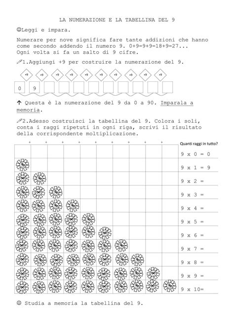 Tutte Le Numerazioni E Le Tabelline Da A La Teca Didattica Artofit