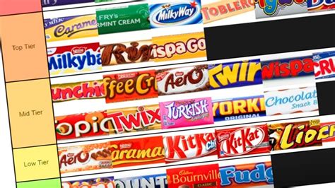 Chocolate Tier List Youtube