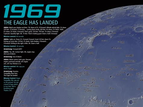 1969 | Europa Labs | Europa Technologies