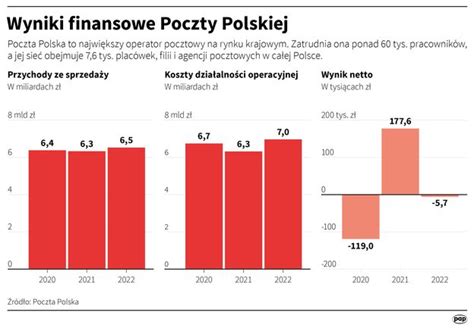 Znamy Nazwisko Nowego Prezesa Poczty Polskiej Jest Zgoda Money Pl