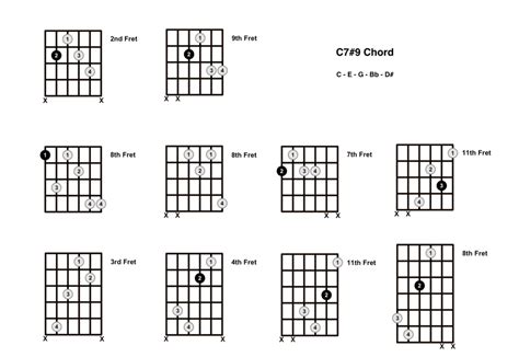 C7 Chord Guitar