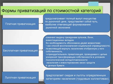 Приватизация. Понятие приватизации - презентация онлайн