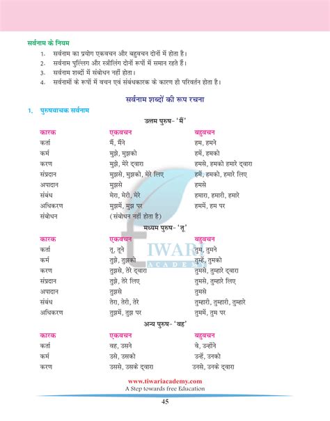 Sarvanaam Activity Sarvanam Worksheet In Hindi Worksheet Madison Browo