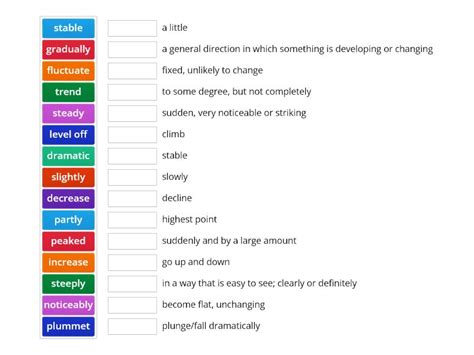 Ielts Writing Task 1 Describing Trends Vocabulary Match Up