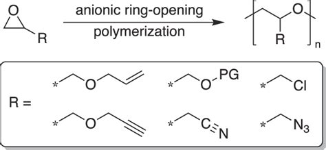 Examples of reactive polyethers obtained by anionic ring-opening ...