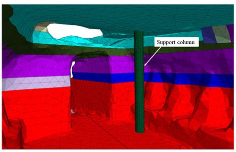 Complex Rock Mechanics Problems And Solutions