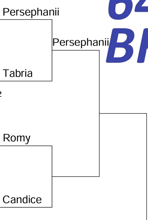 2022 Sweet 16 BBW BX HeavyWeight Champ Tournament CandiceKellyxo Vs Romy Tijan