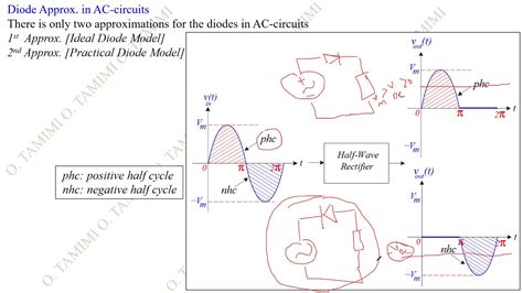 LECTURE 9 ELECTRONICS 1 HALF WAVE RECTIFIER YouTube