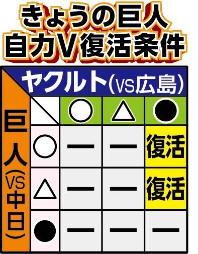 【巨人】高橋優貴「初回から全力で腕を振っていきます」メルセデス発熱で中日戦緊急先発 スポーツ報知