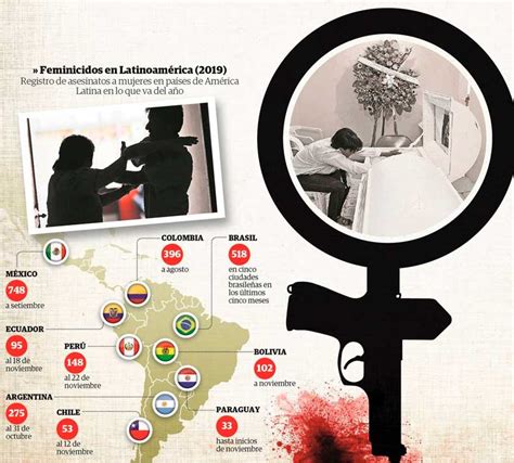 Feminicidios en América Latina siguen en aumento Red UNITAS Bolivia