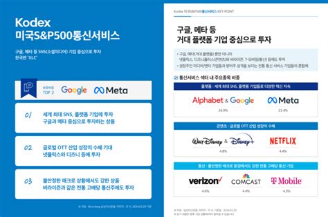 미국 투자의 정석 섹터etf 가이드북과 함께 삼성자산운용 블로그