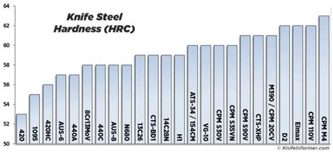 1018 Steel Hardness Chart