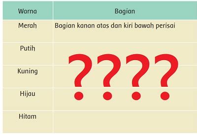 Arti Dan Makna Lambang Dan Simbol Negara Lengkap Markijar Hot