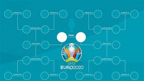 Il Tabellone Degli Ottavi Di Finale Agli Europei Subito Inghilterra