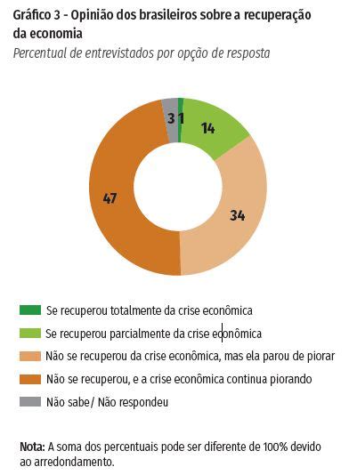 BRASIL PROBLEMAS E PRIORIDADES PARA 2020