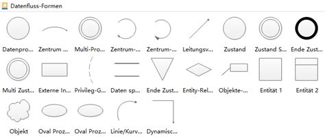 Datenflussdiagramm Symbole | Flow chart, Math, Symbols