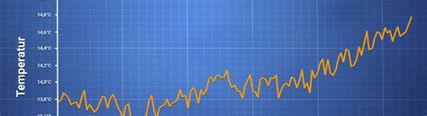 Globale Durchschnittstemperatur 1880 2014 Ochi S Science