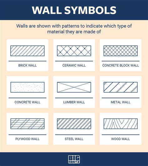 Floor Plan Symbols Abbreviations And Meanings Bigrentz Floor Plan