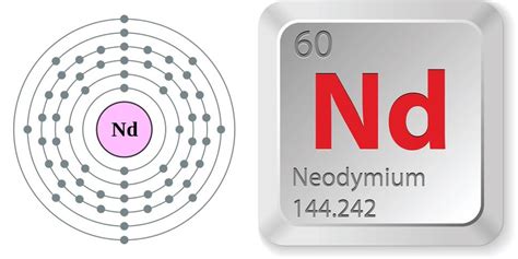 Facts About Neodymium Live Science