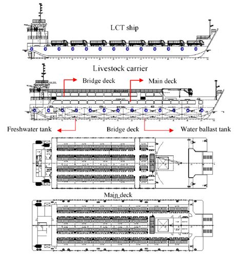 Layout Rearrangement From Lct Ship To Livestock Carrier Download