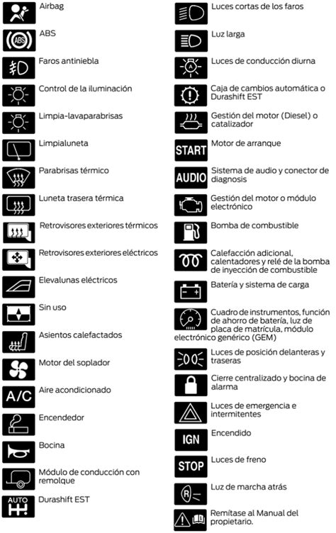 Diagrama De Fusibles Ford Fusion Diagrama De Fusibles F