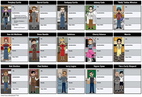 Il Outsiders Mappa Caratteri Storyboard Por It Examples