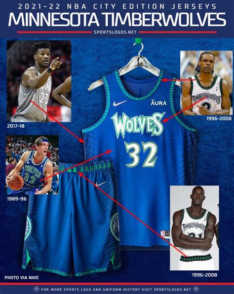 Every 2021 2022 NBA City Edition Uniform Explained SportsLogos