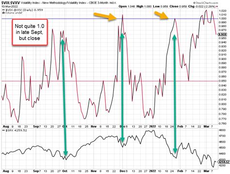 What An Inverted Vix Curve Means And Why It Matters Options Hawk