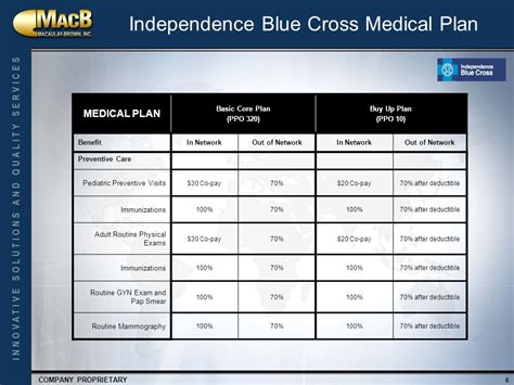 Seta Benefits Overview Ppt Video Online Download