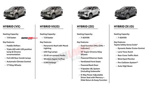 Toyota Innova Hycross Price Hike Of Rs K New Vx O Variant Launch