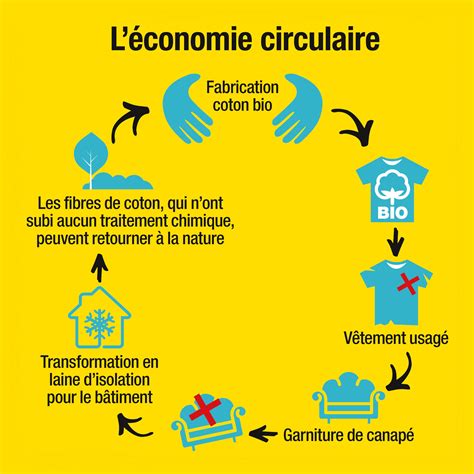 Recycler upcycler tous mes textiles je réduis mes déchets et je