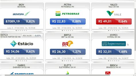 O Detalhe Do Pib Dos Eua Que Leva O Ibovespa Para Mais Um Pregão De