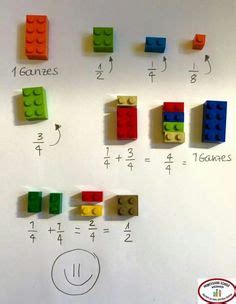 Idee N Over Rekenen Breuken Breuken Hoofdrekenen Onderwijs Wiskunde