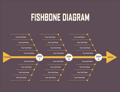 Problem Solving Fishbone Diagram - WordLayouts