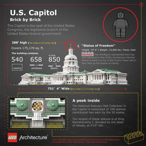 The Latest Lego® Architecture Set The Us Capitol Building Archdaily