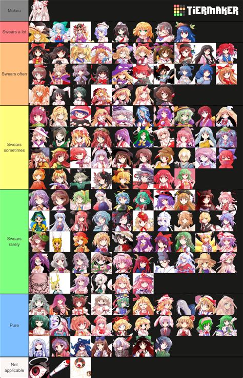 Ranking Touhou characters based on how often I think they would swear ...