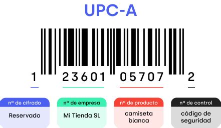 Tipos De C Digos De Barra Gu A Completa