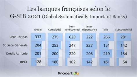 Quelles Sont Les Banques Fran Aises Les Plus S Res