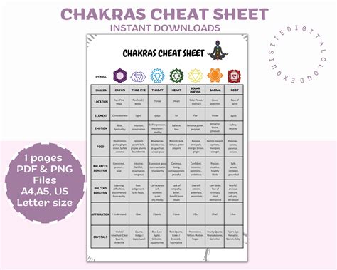 Chakras Cheat Sheet Chakras Guide Chakra Healing Etsy Hong Kong