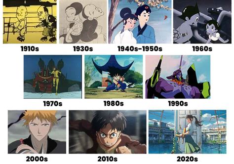 The Short History Of Anime Where It All Began And Where It S Heading