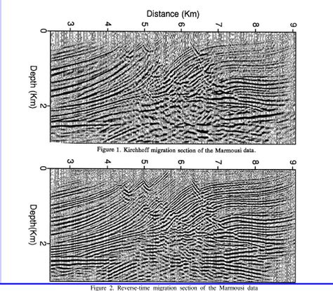 Figure 2 From Comparison Of Kirchhoff And Reversetime Migration