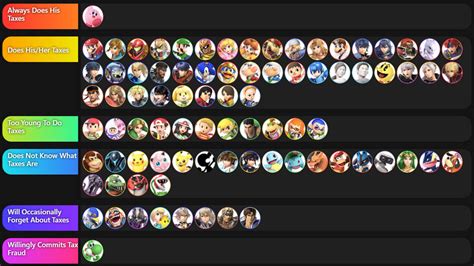 Super Smash Bros. Ultimate Tier List (Tax Edition) by kirby65422 on