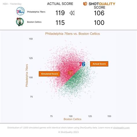 Shotquality On Twitter Sq Breakdown Of Last Nights Ers Over