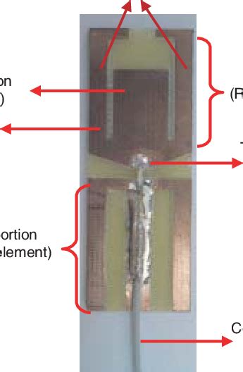 The Proposed Antenna Design Download Scientific Diagram