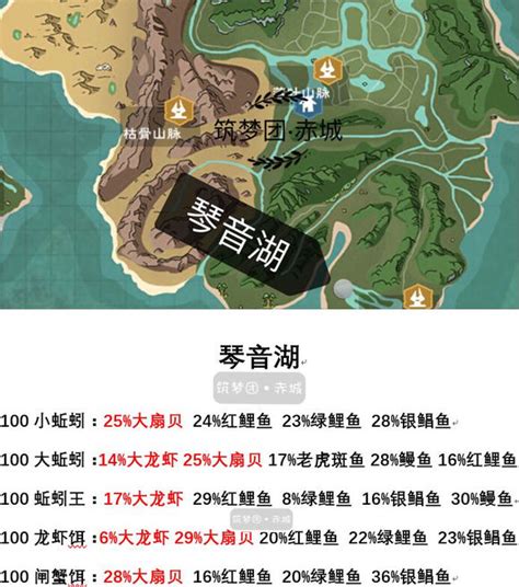 创造与魔法钓鱼分布图 2019最新钓鱼分布图概率汇总 Cc手游网